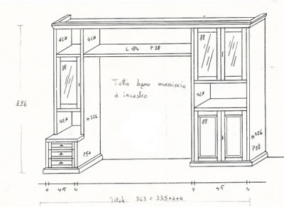schema